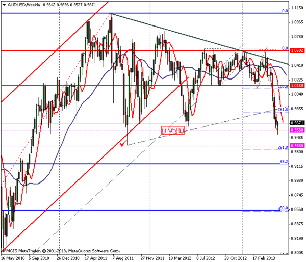 FOREX MMCIS group