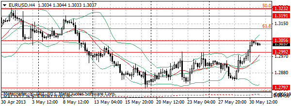 HY Markets