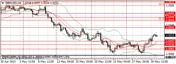 HY Markets