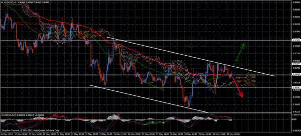 Forex Trend