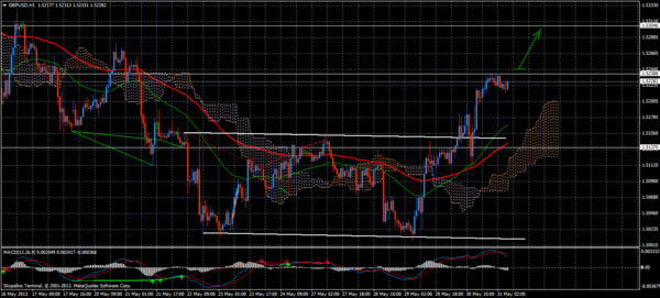 Forex Trend