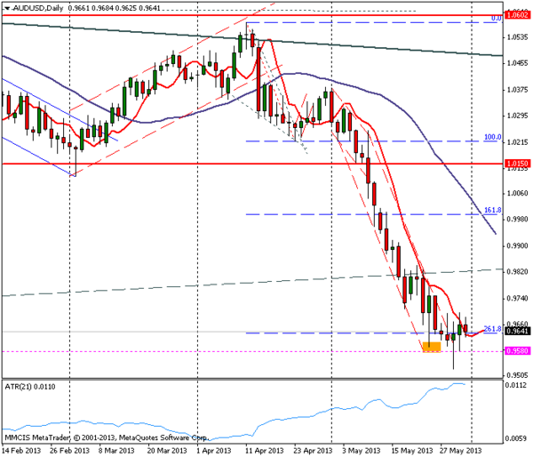 FOREX MMCIS group