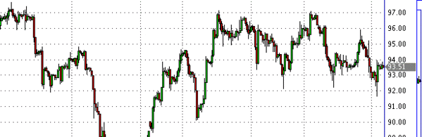 HY Markets