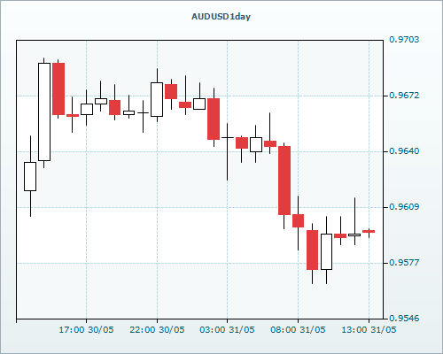 RVD Markets Limited