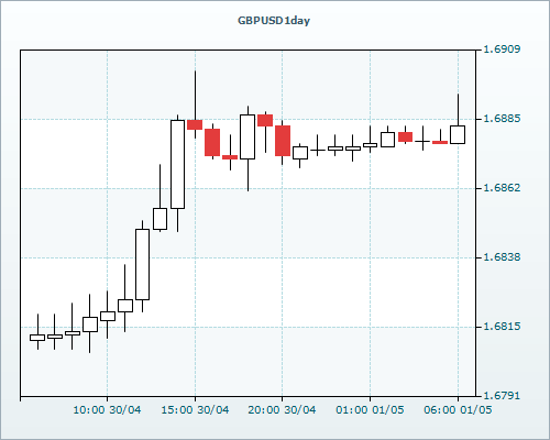 RVD Markets 