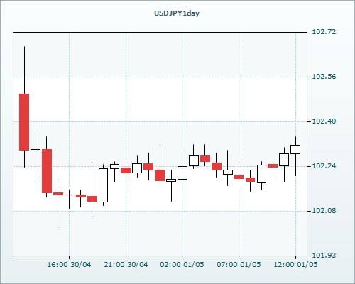 RVD Markets 