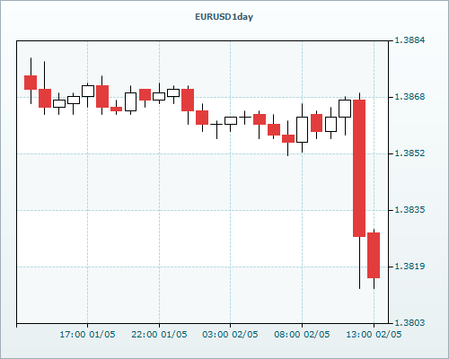 RVD Markets 