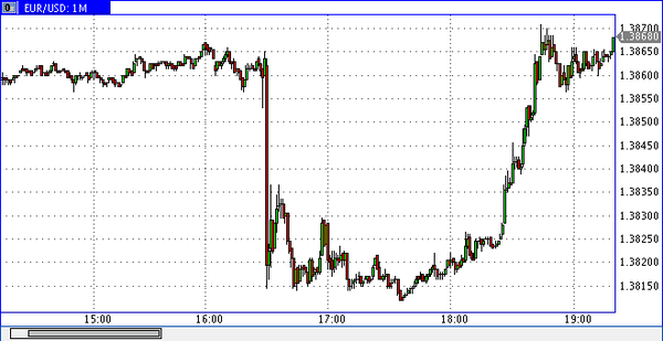 HY Markets