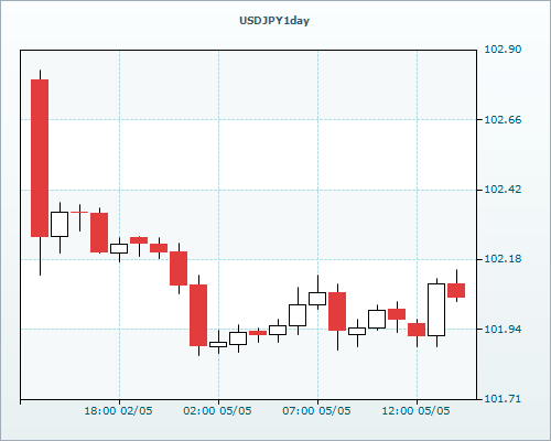 RVD Markets 