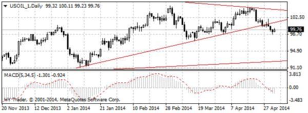 HY Markets