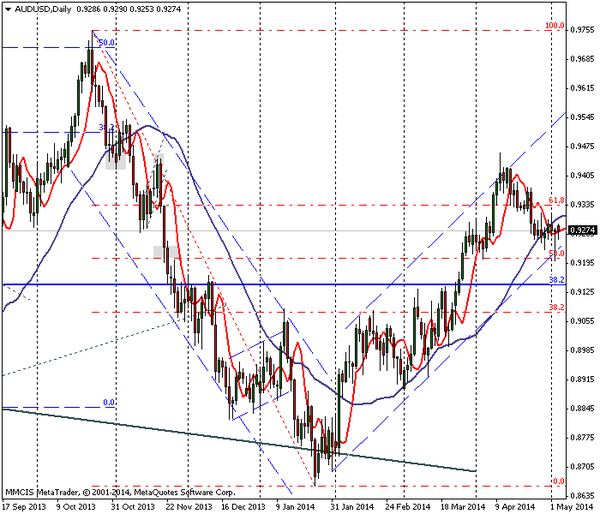 FOREX MMCIS group