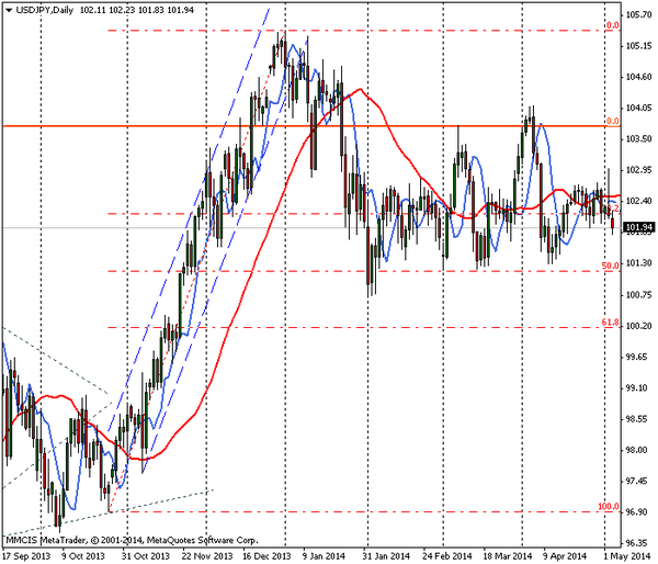 FOREX MMCIS group