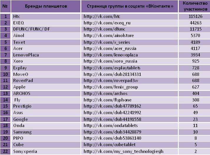 Список Интернет Магазинов Компьютерной Техники