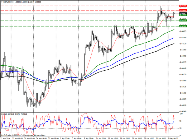 PROFIT Group 