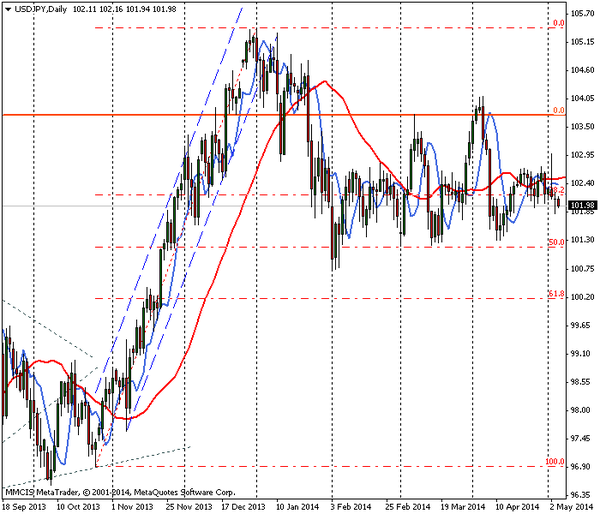 FOREX MMCIS group