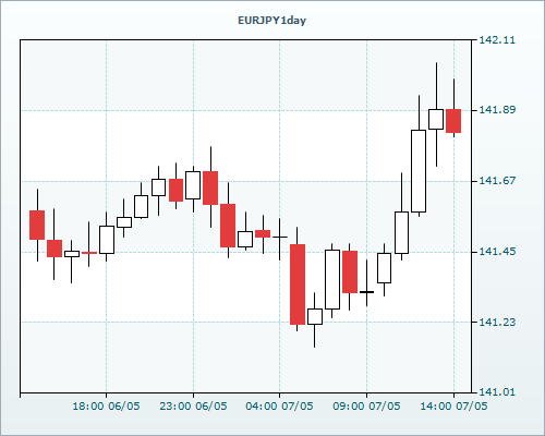 RVD Markets 