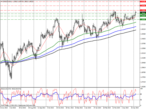 PROFIT Group 