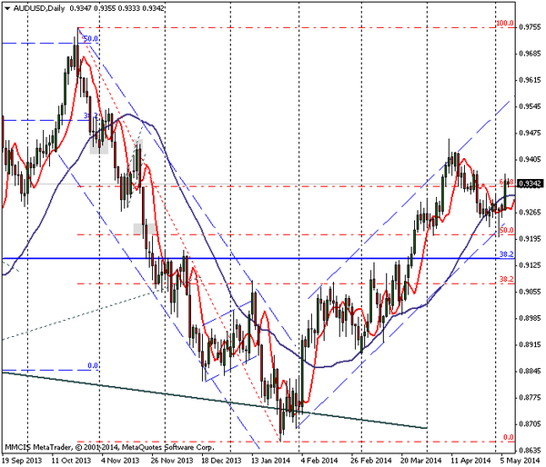 FOREX MMCIS group