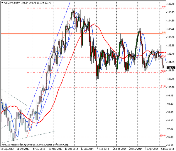 FOREX MMCIS group