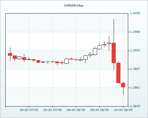 RVD Markets