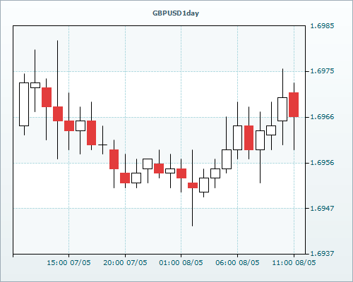 RVD Markets 