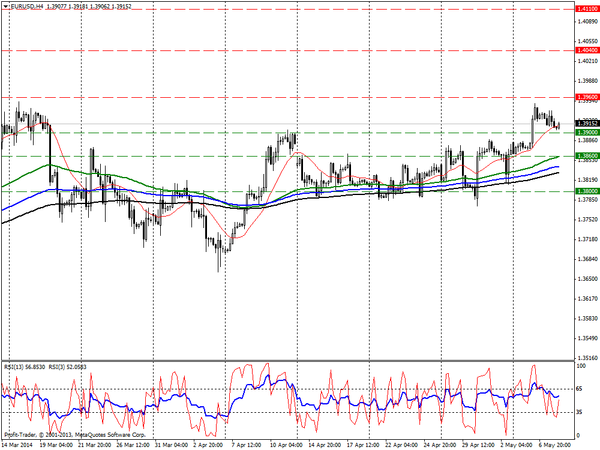 PROFIT Group 