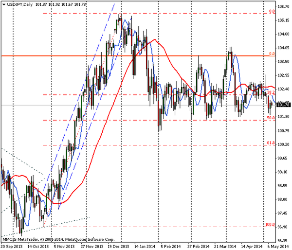 FOREX MMCIS group