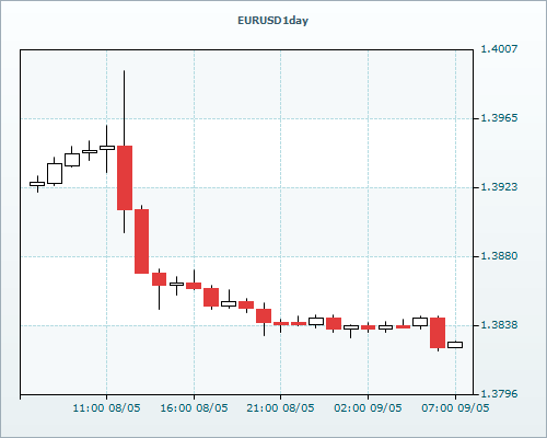 RVD Markets 