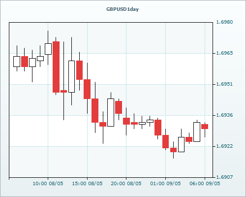 RVD Markets 