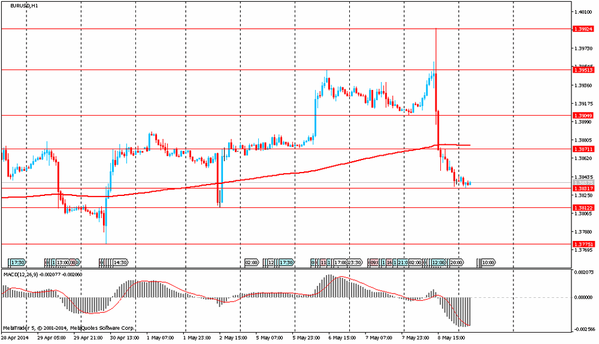 TeleTrade 