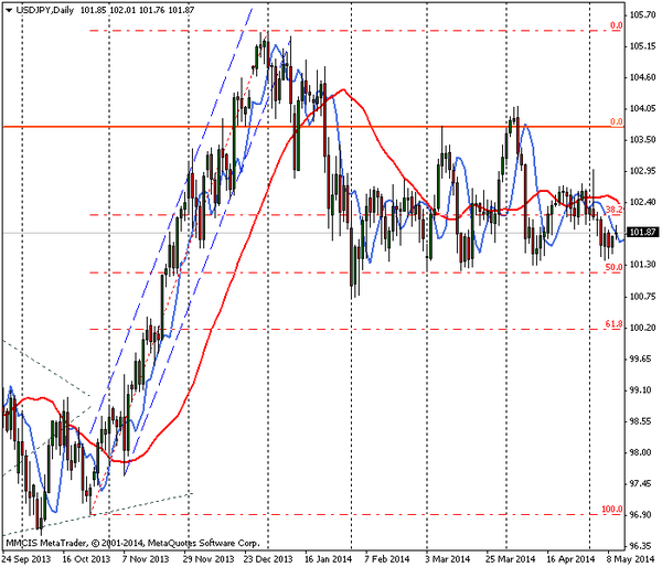 FOREX MMCIS group