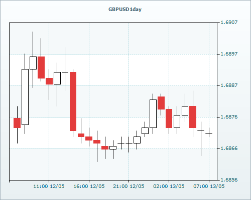 RVD Markets 