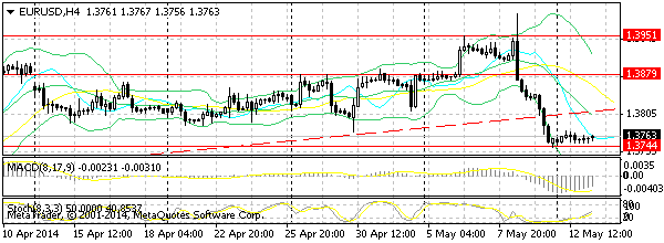 HY Markets