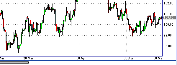 HY Markets