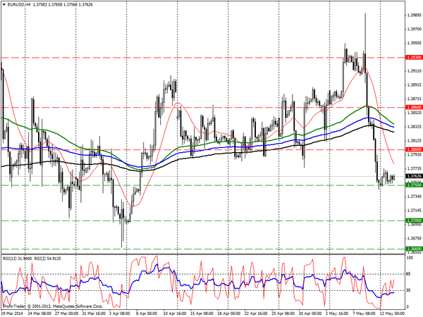 PROFIT Group