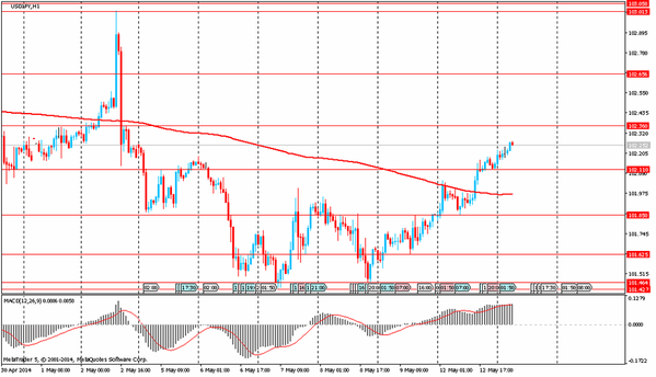 TeleTrade 