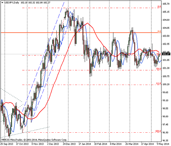 FOREX MMCIS group