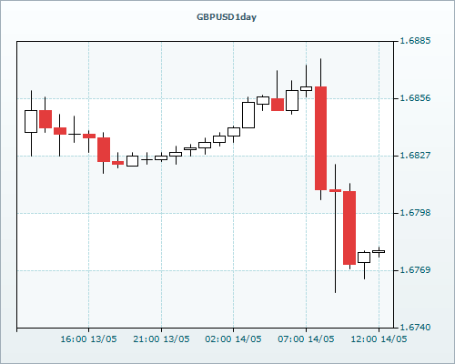 RVD Markets