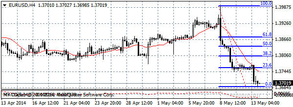 HY Markets