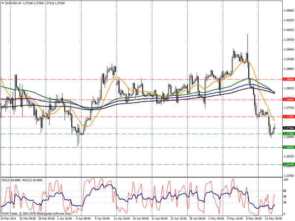 PROFIT Group 