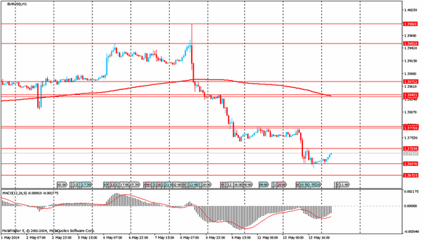 TeleTrade 