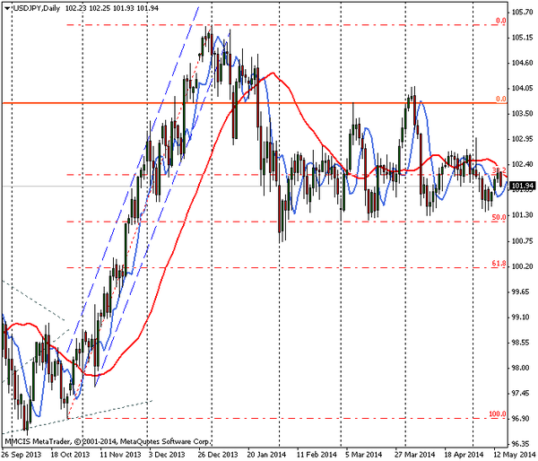 FOREX MMCIS group