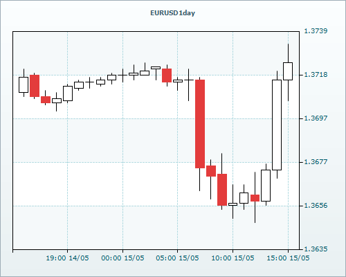 RVD Markets 