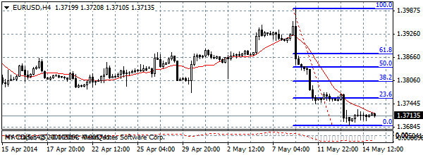 HY Markets