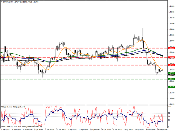 PROFIT Group