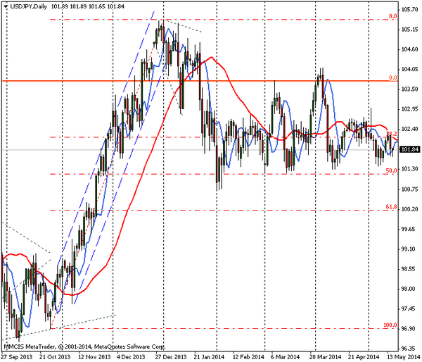 FOREX MMCIS group