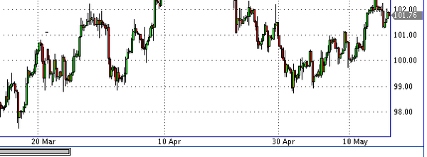 HY Markets