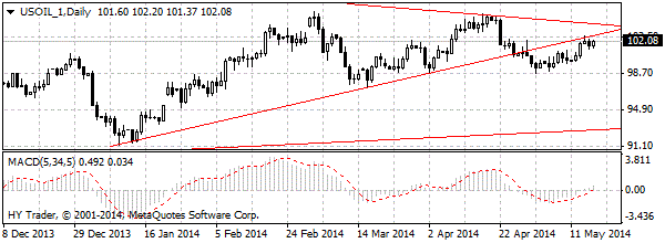 HY Markets