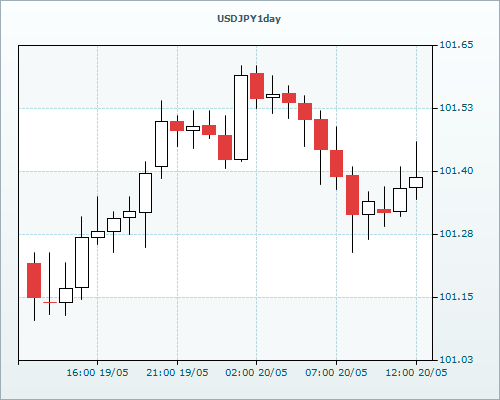 RVD Markets 