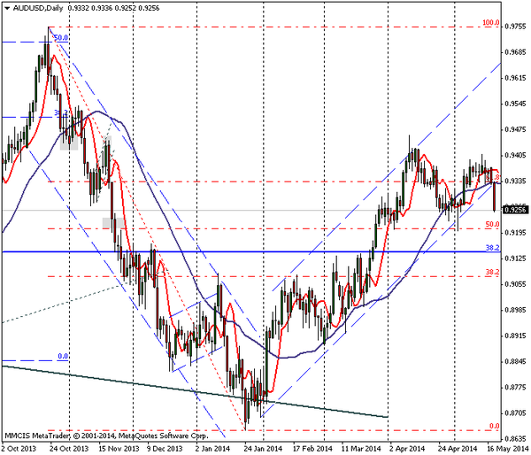 FOREX MMCIS group